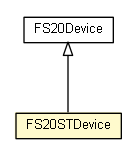 Package class diagram package FS20STDevice