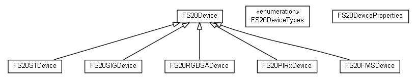 Package class diagram package org.universAAL.lddi.fs20.devicemodel