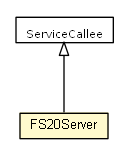 Package class diagram package FS20Server