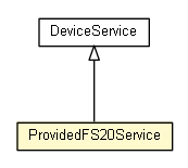 Package class diagram package ProvidedFS20Service