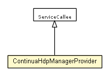 Package class diagram package ContinuaHdpManagerProvider
