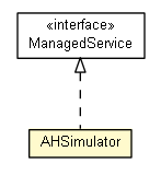 Package class diagram package AHSimulator