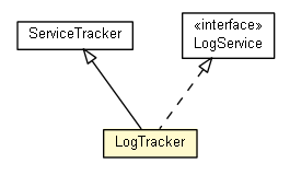 Package class diagram package LogTracker