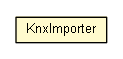 Package class diagram package KnxImporter