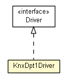 Package class diagram package KnxDpt1Driver