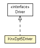 Package class diagram package KnxDpt5Driver