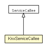 Package class diagram package KnxServiceCallee