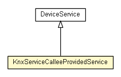 Package class diagram package KnxServiceCalleeProvidedService