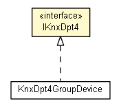 Package class diagram package IKnxDpt4