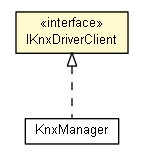 Package class diagram package IKnxDriverClient