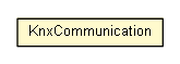 Package class diagram package KnxCommunication