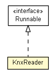 Package class diagram package KnxReader