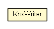 Package class diagram package KnxWriter