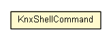 Package class diagram package KnxShellCommand
