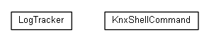 Package class diagram package org.universAAL.lddi.knx.networkdriver.util