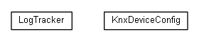 Package class diagram package org.universAAL.lddi.knx.refinementdriver.dpt1.activityhub.util