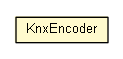 Package class diagram package KnxEncoder
