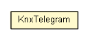 Package class diagram package KnxTelegram