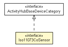 Package class diagram package Iso11073CoSensor