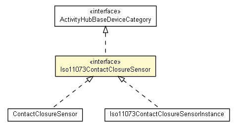 Package class diagram package Iso11073ContactClosureSensor