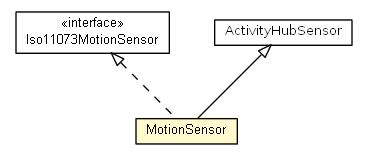 Package class diagram package MotionSensor