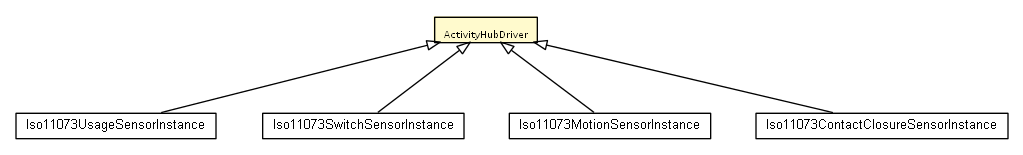 Package class diagram package ActivityHubDriver
