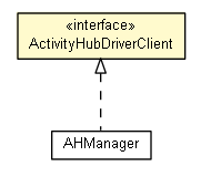 Package class diagram package ActivityHubDriverClient