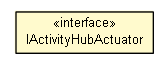 Package class diagram package IActivityHubActuator