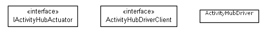 Package class diagram package org.universAAL.lddi.lib.activityhub.driver.interfaces