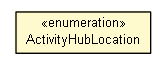 Package class diagram package ActivityHubLocationUtil.ActivityHubLocation