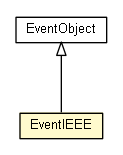 Package class diagram package EventIEEE