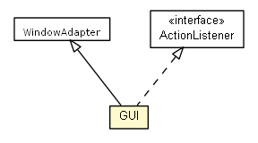 Package class diagram package GUI