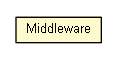 Package class diagram package Middleware