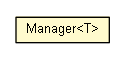 Package class diagram package Manager