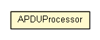 Package class diagram package APDUProcessor