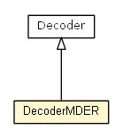 Package class diagram package DecoderMDER