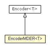 Package class diagram package EncoderMDER