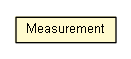 Package class diagram package Measurement