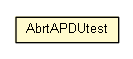 Package class diagram package AbrtAPDUtest