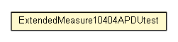 Package class diagram package ExtendedMeasure10404APDUtest