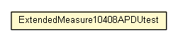 Package class diagram package ExtendedMeasure10408APDUtest