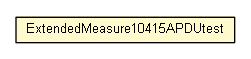 Package class diagram package ExtendedMeasure10415APDUtest