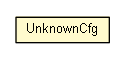 Package class diagram package UnknownCfg