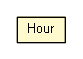 Package class diagram package Hour