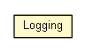 Package class diagram package Logging