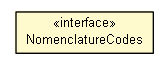 Package class diagram package NomenclatureCodes