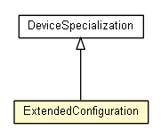 Package class diagram package ExtendedConfiguration