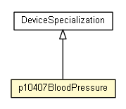 Package class diagram package p10407BloodPressure