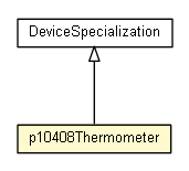 Package class diagram package p10408Thermometer