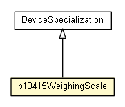 Package class diagram package p10415WeighingScale